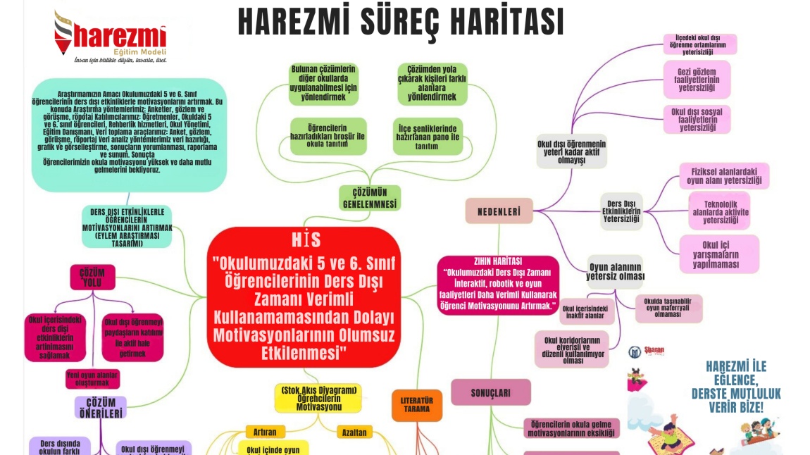 2023-2024 HAREZMİ ÇALIŞMALARIMIZ